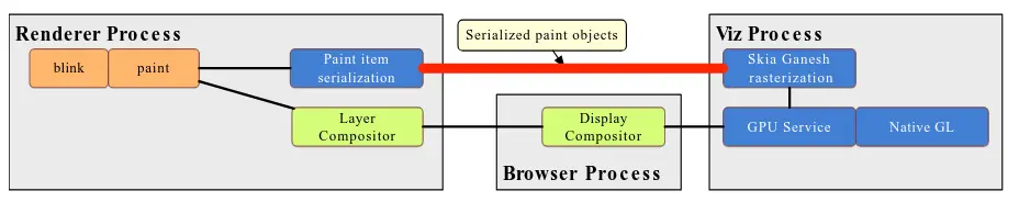 Browser Render Pipeline