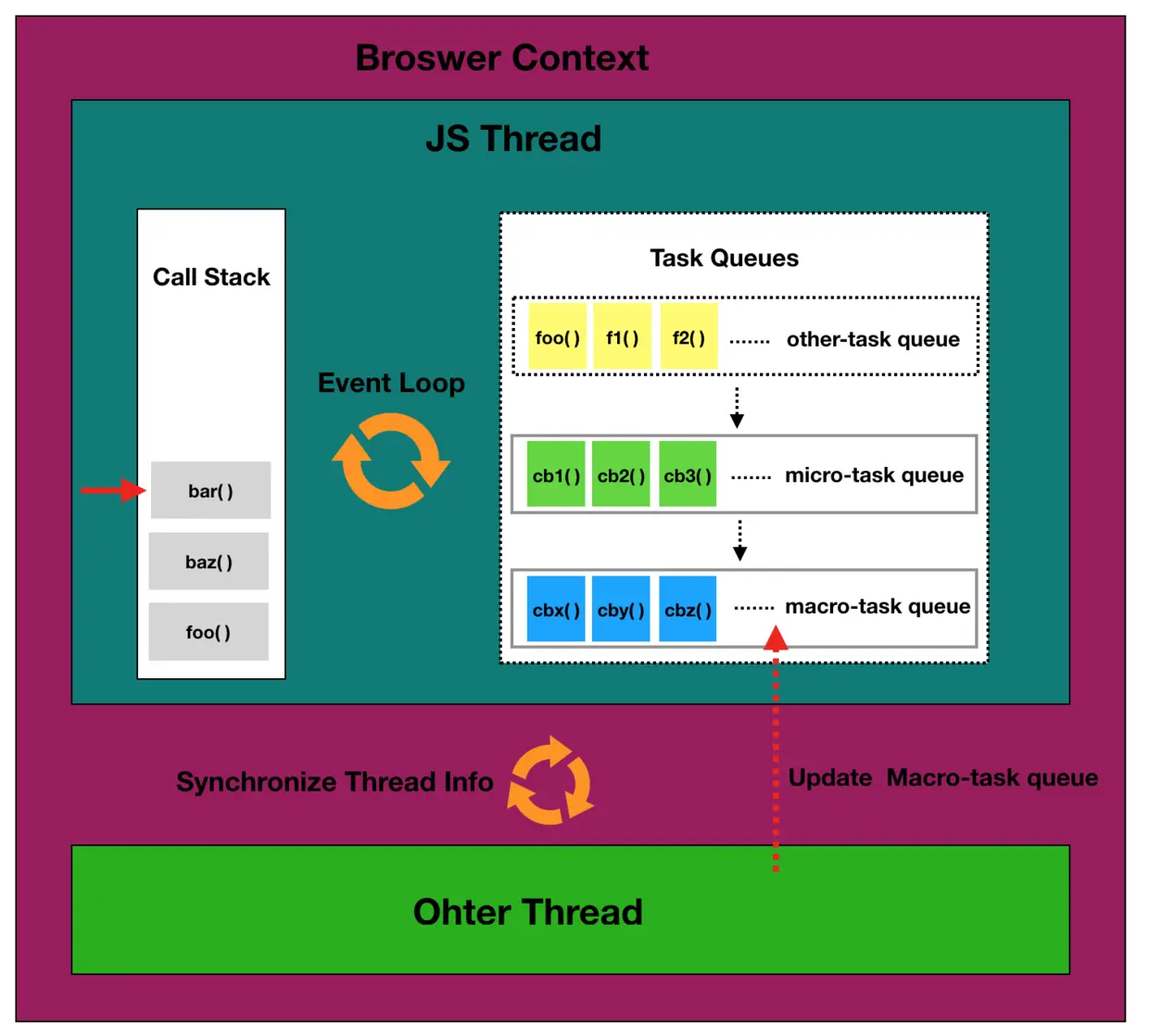 Event Loop 模型图
