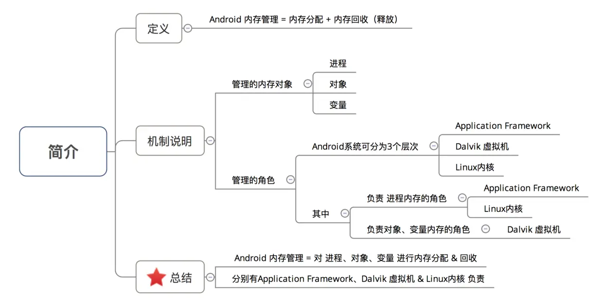 示意图
