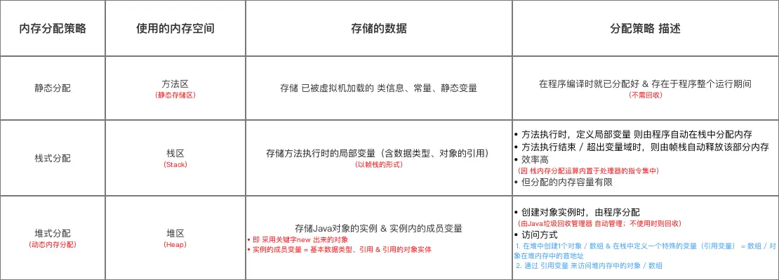 示意图