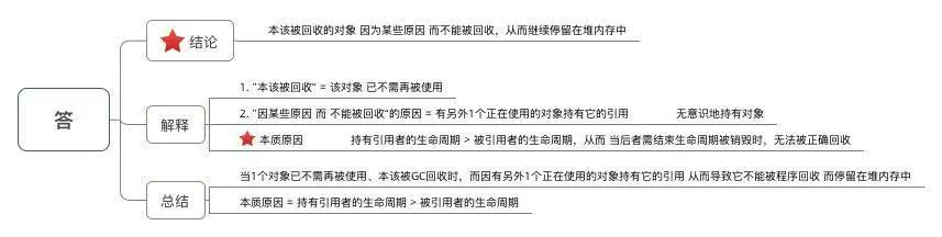 示意图