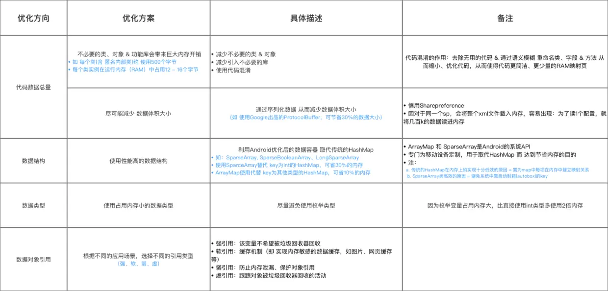 示意图