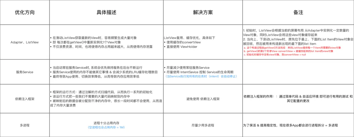 示意图