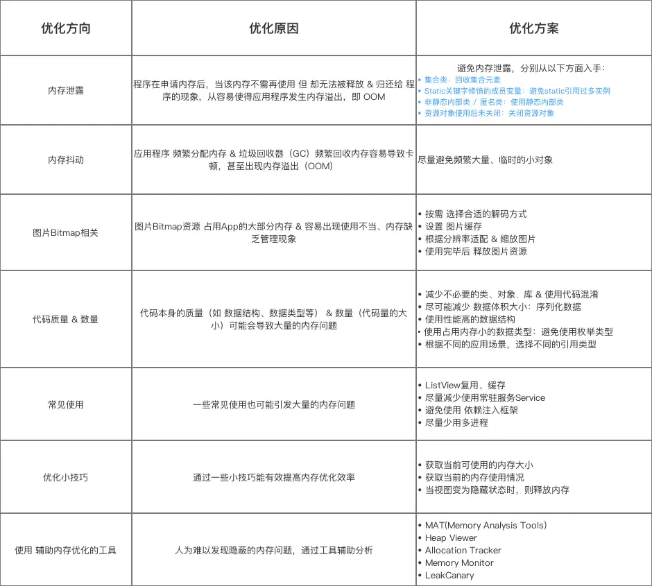 示意图