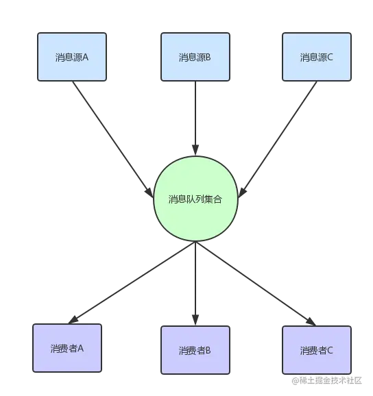 message-system