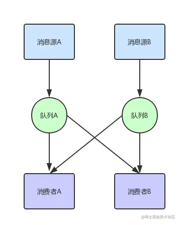 simple-message-queue-system