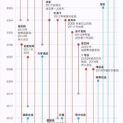 NeXT于2018-03-14 10:27发布的图片