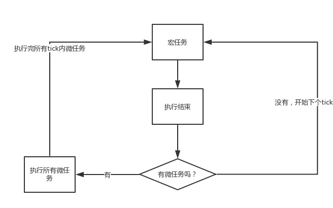 alt Event Queue示意图
