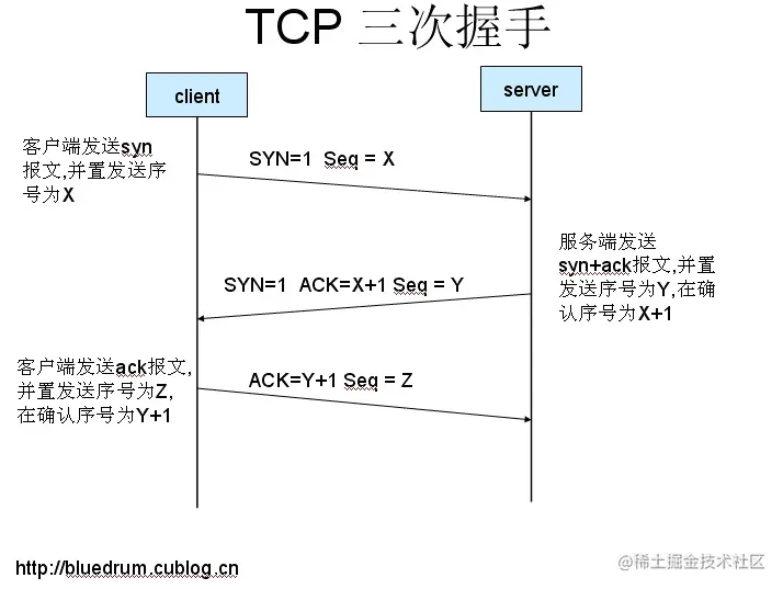 PHP面试知识梳理