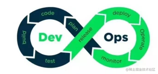 Container-choreographed Dev/Ops processes for microservices ...