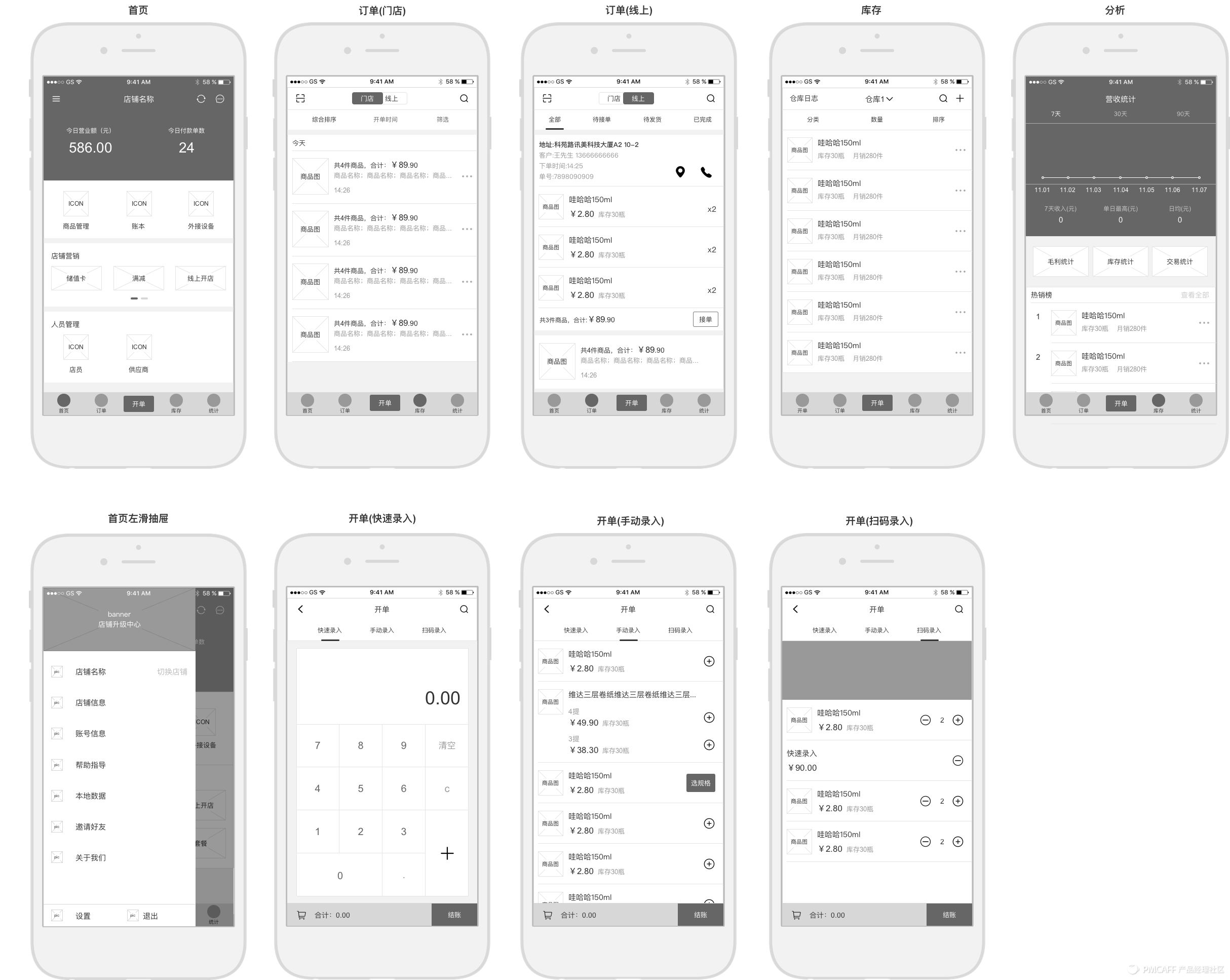 图:产品A一级页面布局