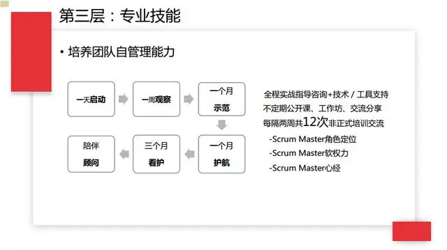 十年互联网项目实战经验分享：项目经理成长之路的三个层次