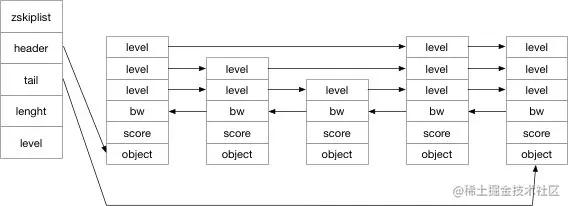 zskiplist