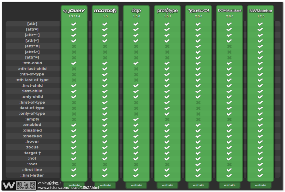 js库对选择器的支持情况