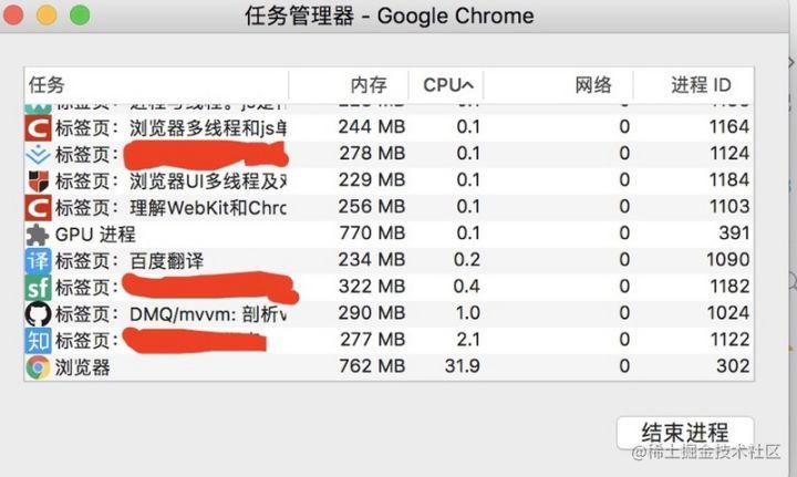 The process from entering the URL to loading the page? How to improve ...