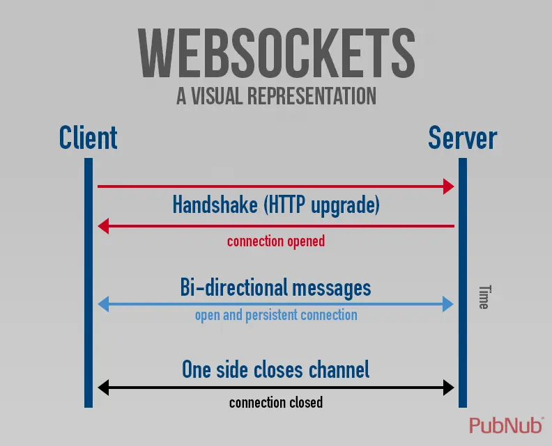 01-websockets