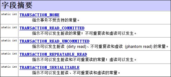 Connection事务设置.png-7.8kB