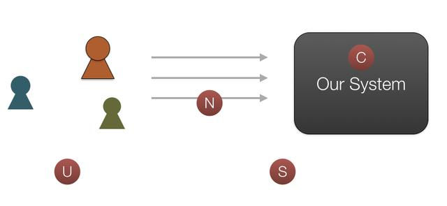 作为一名JAVA程序员,你知道技术架构是如何演进的吗?