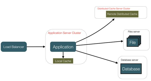 作为一名JAVA程序员,你知道技术架构是如何演进的吗?