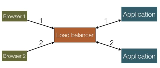 作为一名JAVA程序员,你知道技术架构是如何演进的吗?
