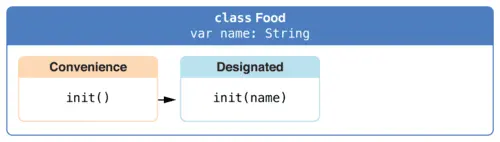 initializersExample01_2x-c500