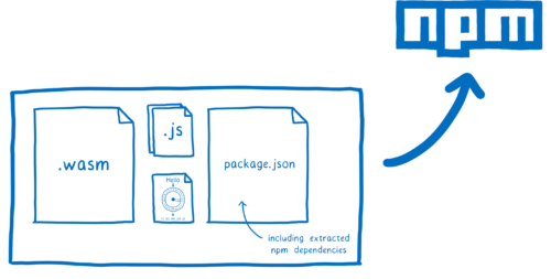 multiple files being packaged up and published to npm