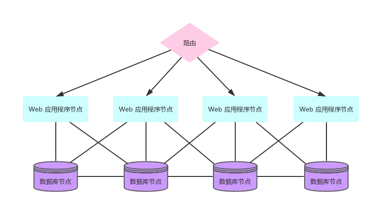 HORIZONTAL-DEPLOYMENTS