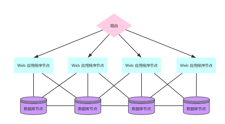 HORIZONTAL-DEPLOYMENTS