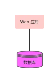 SINGLE-SERVER-DEPLOYMENTS