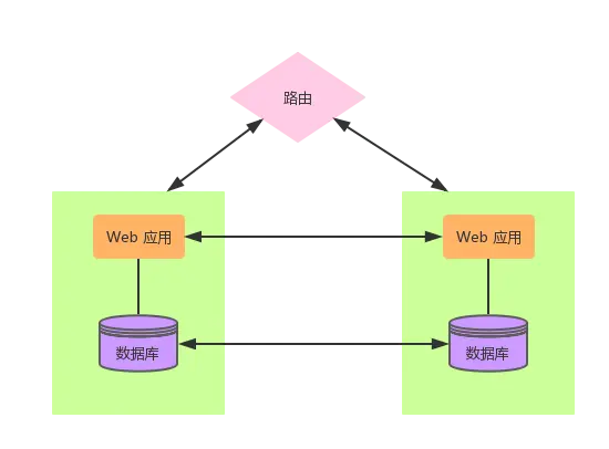 REPLICATED-DEPLOYMENTS