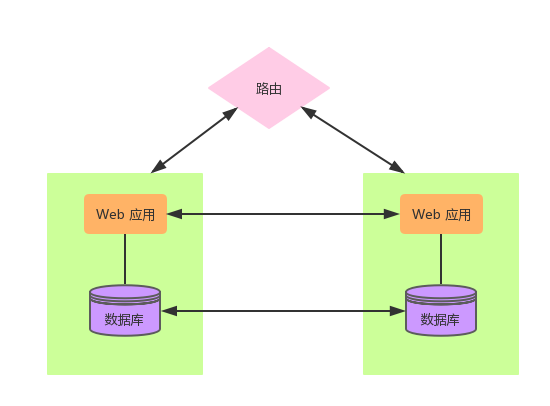 REPLICATED-DEPLOYMENTS