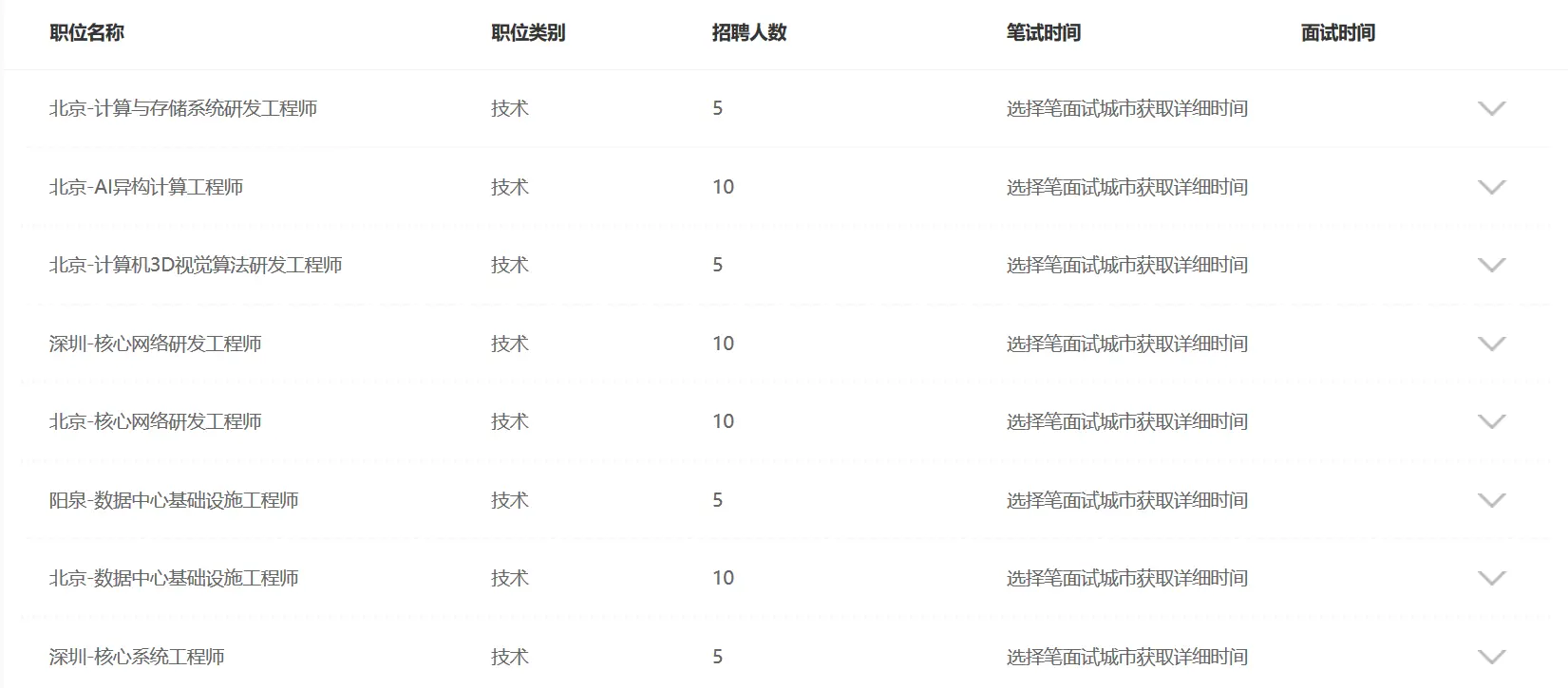 一毕业年薪就50万，没出校门就抢光，AI人才真的这么值钱？