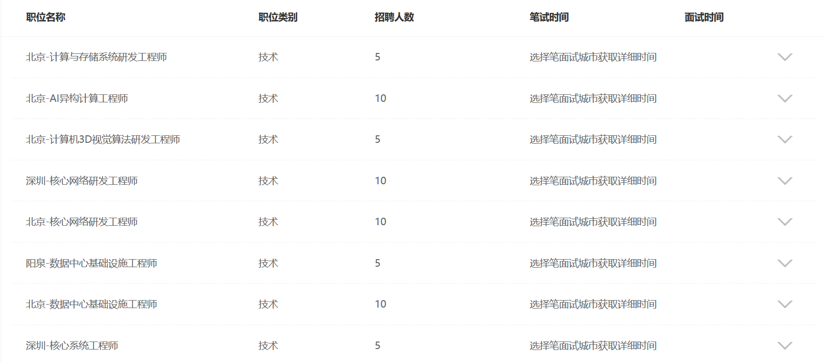 一毕业年薪就50万，没出校门就抢光，AI人才真的这么值钱？
