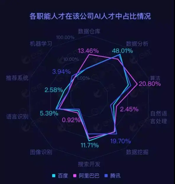 一毕业年薪就50万，没出校门就抢光，AI人才真的这么值钱？
