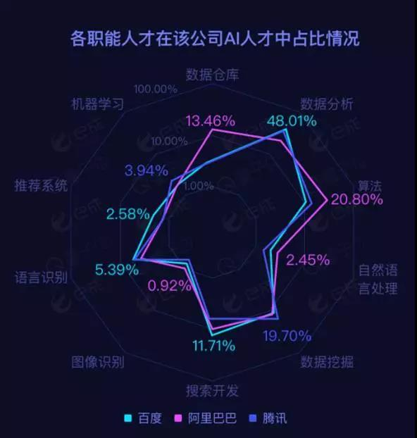 一毕业年薪就50万，没出校门就抢光，AI人才真的这么值钱？