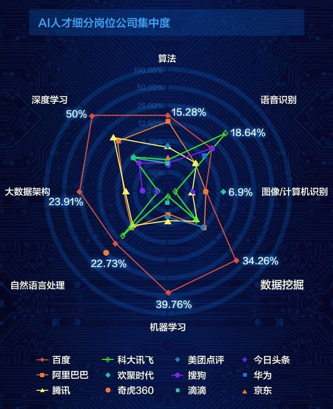 一毕业年薪就50万，没出校门就抢光，AI人才真的这么值钱？
