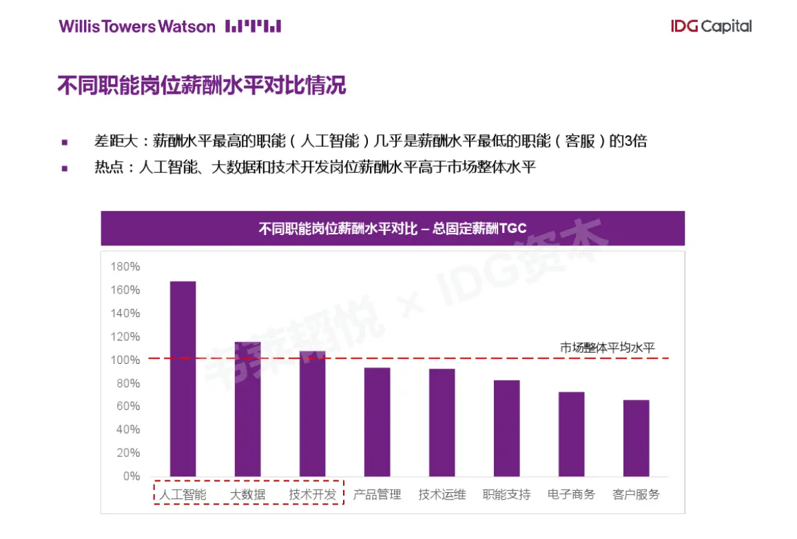 一毕业年薪就50万，没出校门就抢光，AI人才真的这么值钱？