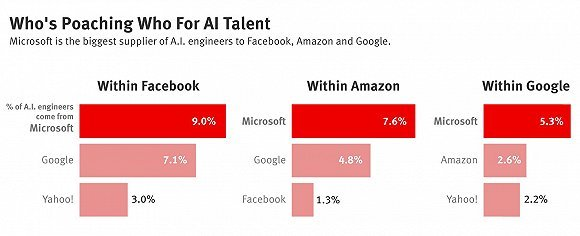一毕业年薪就50万，没出校门就抢光，AI人才真的这么值钱？