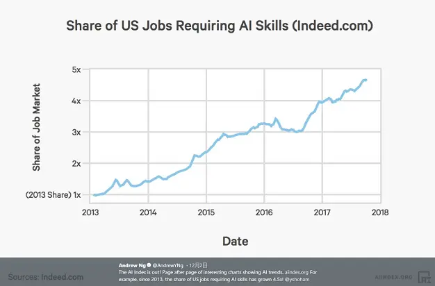 吴恩达成立AI新公司，从Deeplearning.ai到Landing.ai，他到底在卖什么关子？