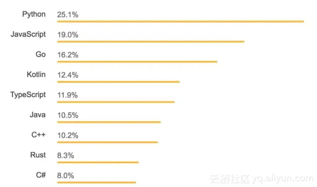 dcc356a16bf5f7ea2ea5c38bb9908a284464c362