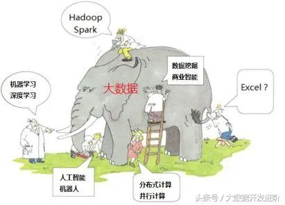 十年行业经验大牛写给大数据开发初学者的话 | 附教程