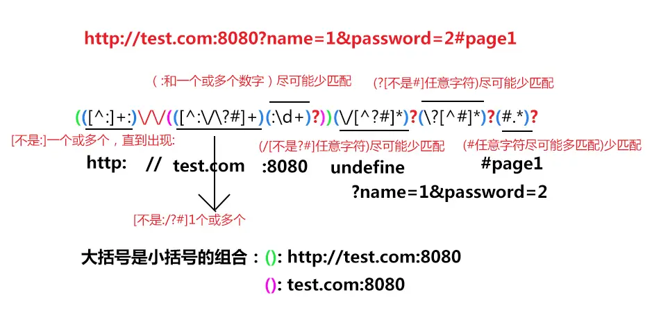正则表达式分析