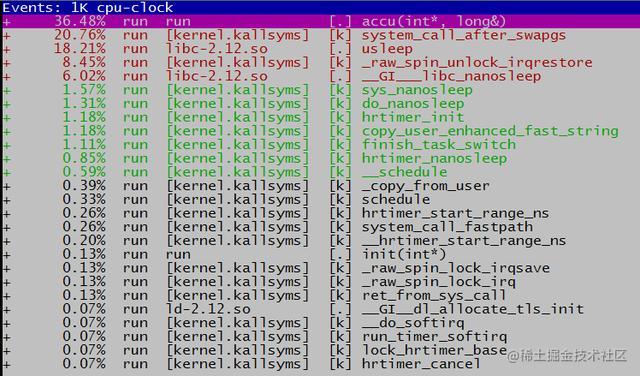 Linux performance analysis tools and graphical methods - Moment For ...