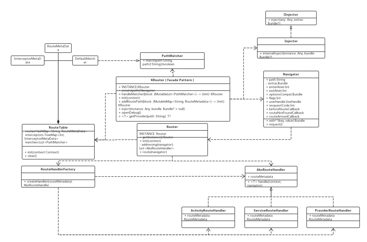 KRouter-api类图.png