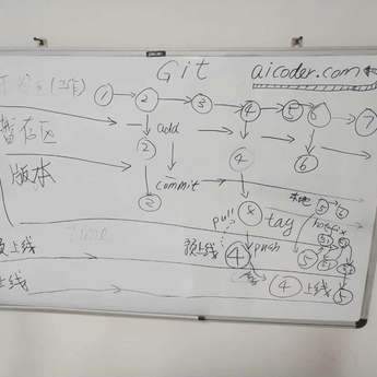 优弧于2018-03-16 23:13发布的图片