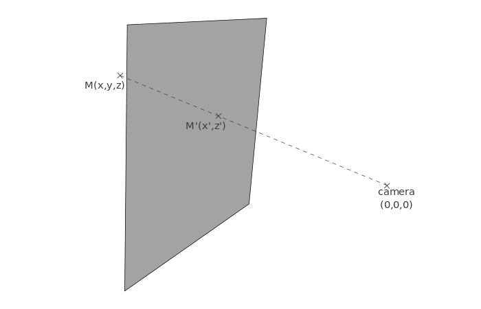 1454758154perspective-projection