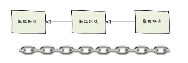 chain