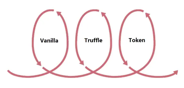 voting dapp iteration