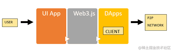 web3.js