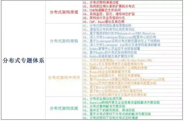 阿里架构师：​程序员必须掌握的几项技术能力